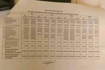 OSPOLY School Fee Schedule (APPROVED) for the 2023–2024 Session